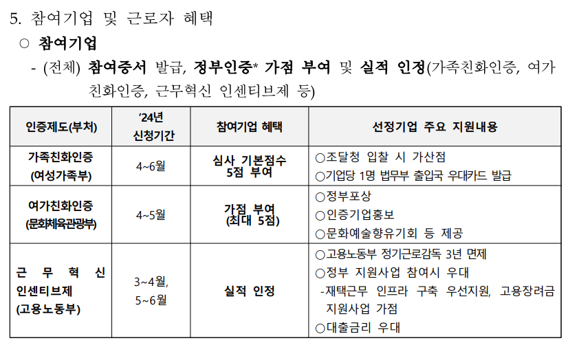 참여기업 및 근로자 혜택