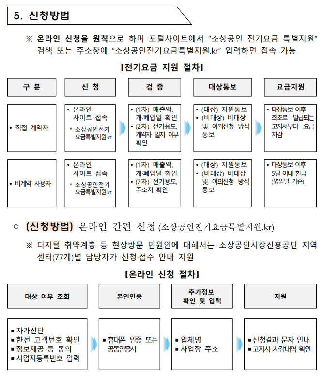 소상공인전기요금특별지원 신청방법