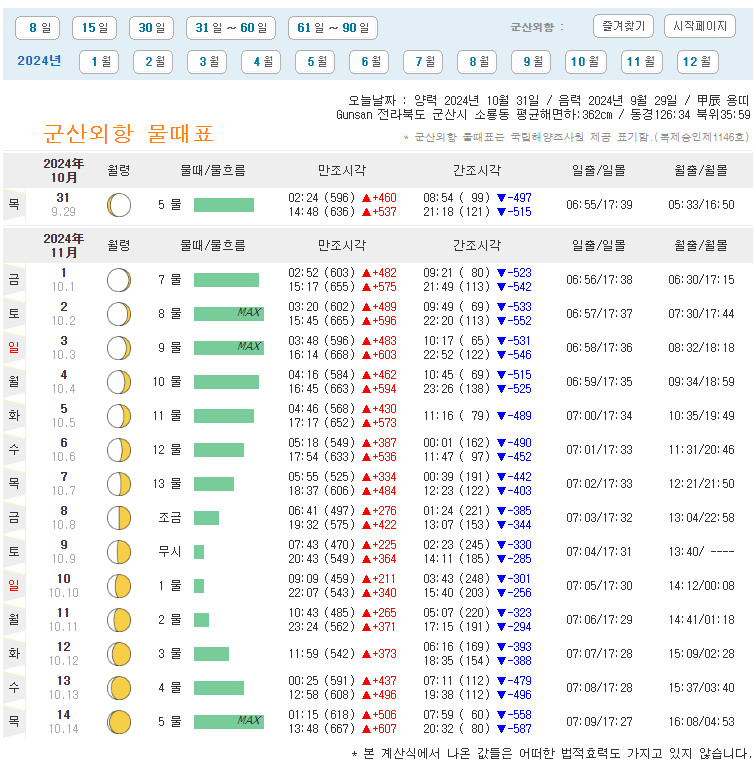 군산 물때표-바다타임