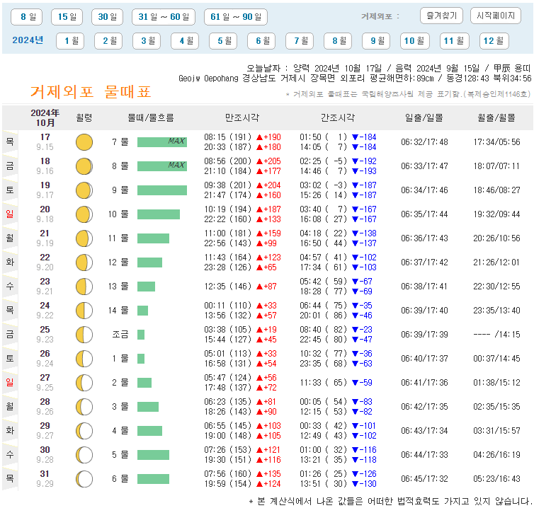 바다타임-거제외포 물때표