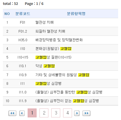 분류내용보기(해설서) 검색 결과