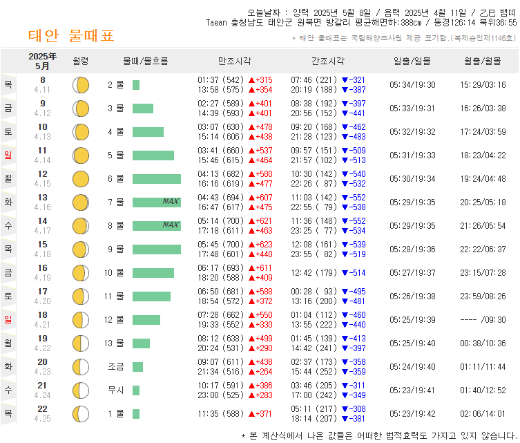 태안 물때표