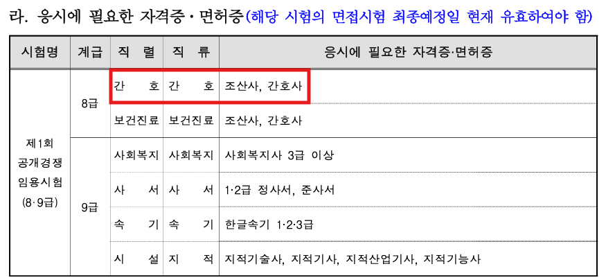 2025년 제1,2회 경기도 지방공무원 공고-8급 간호직 공무원 응시자격