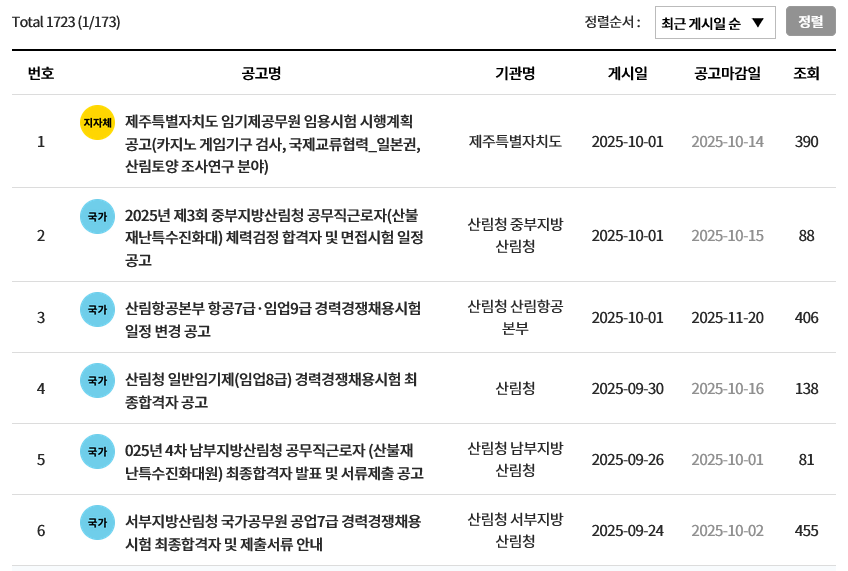 산림 관련 취업 분야