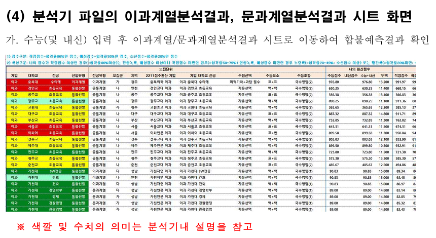 고속성장분석기
